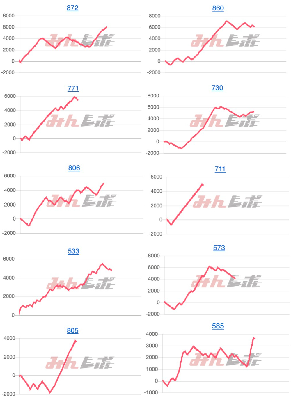 出玉スランプグラフ