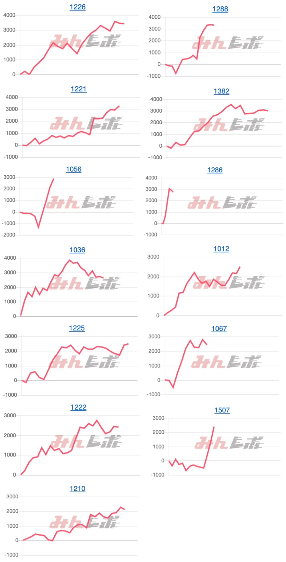 出玉スランプグラフ