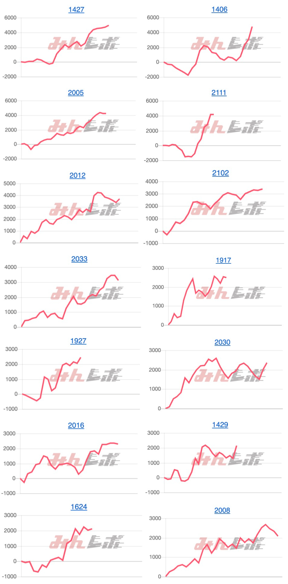 出玉スランプグラフ