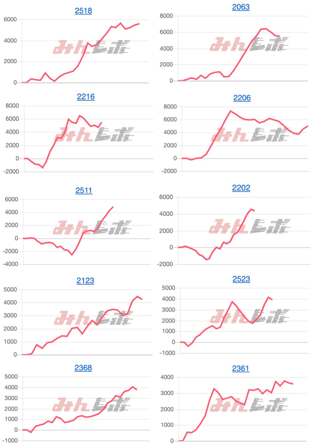 出玉スランプグラフ