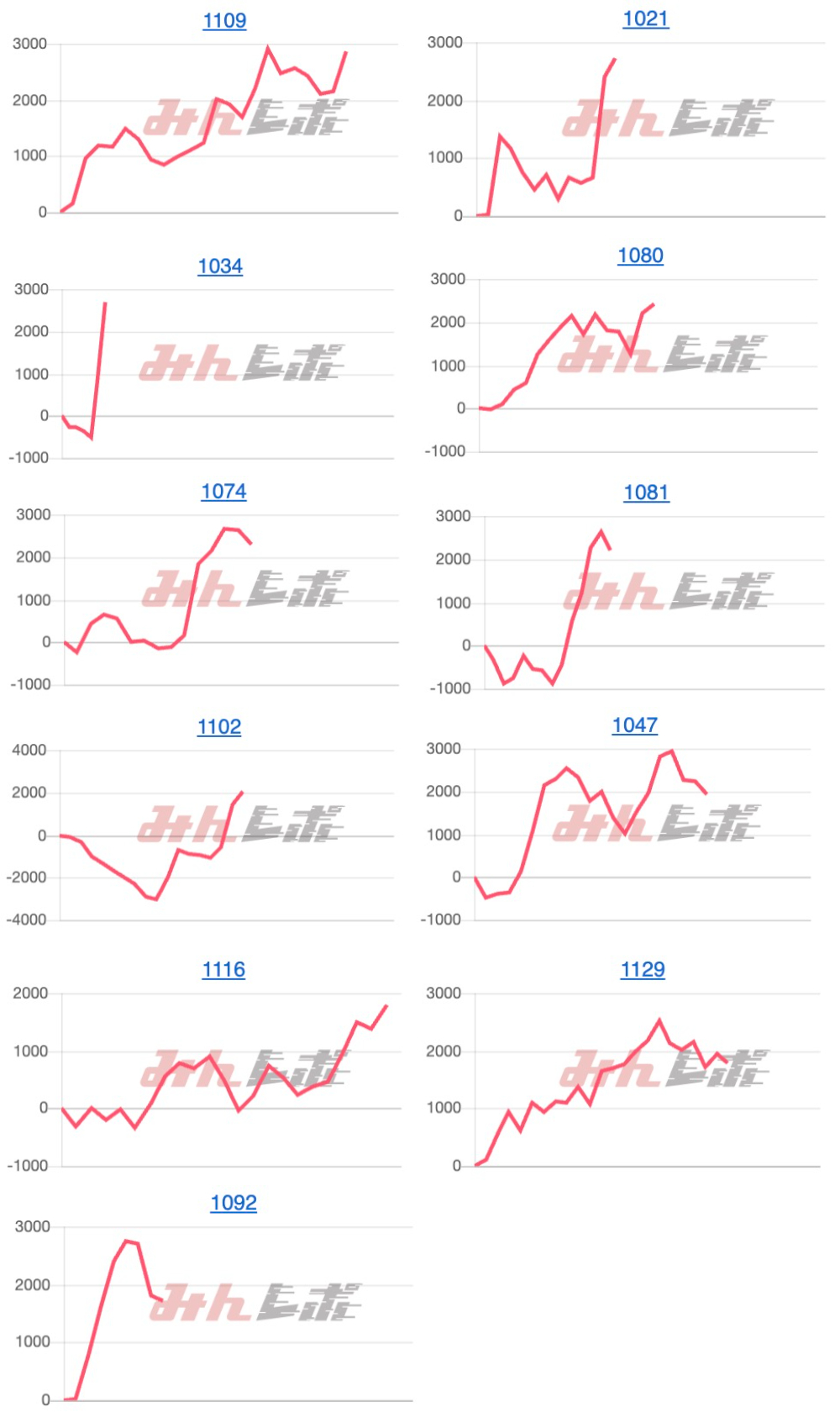 出玉スランプグラフ