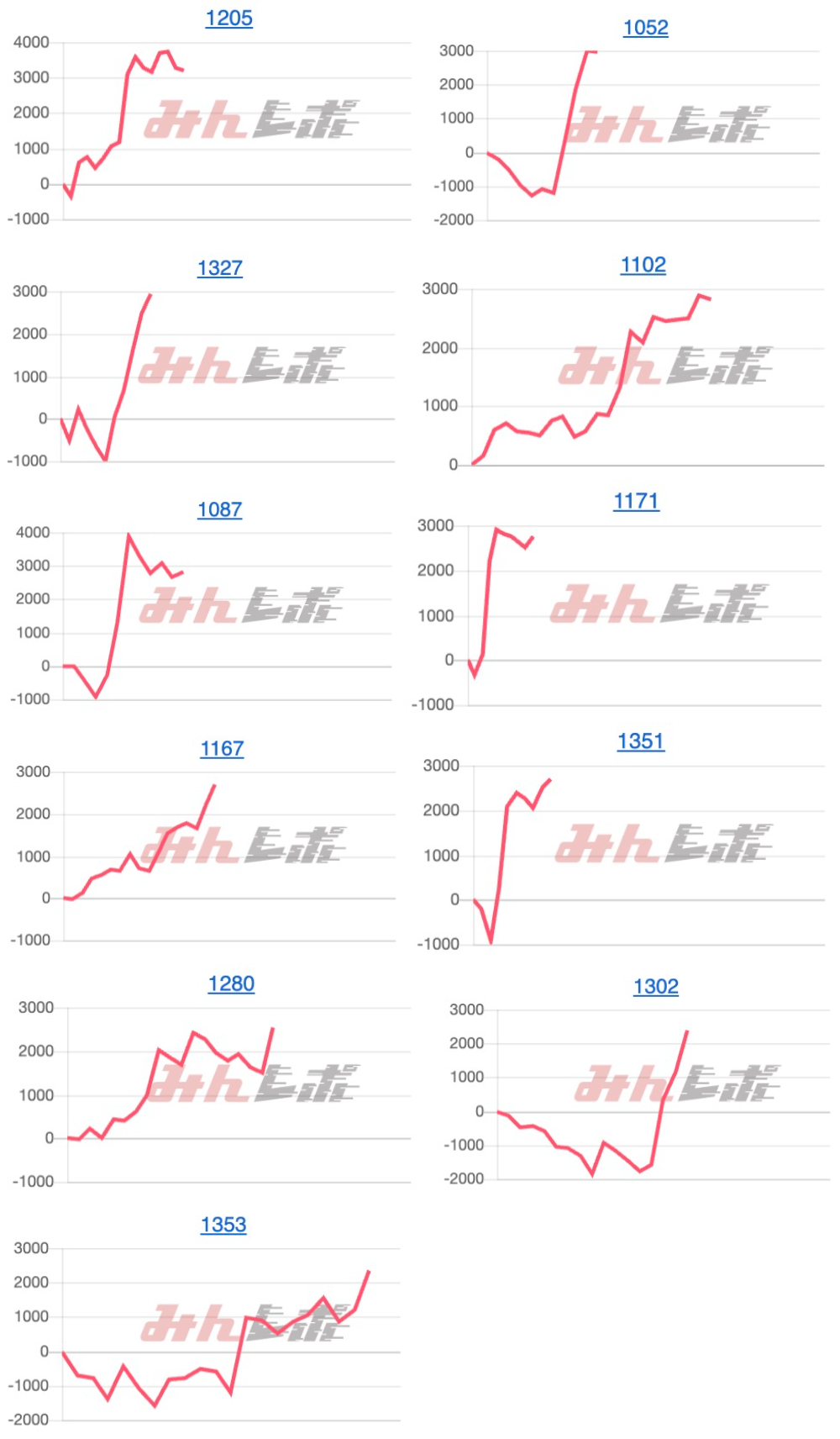 出玉スランプグラフ