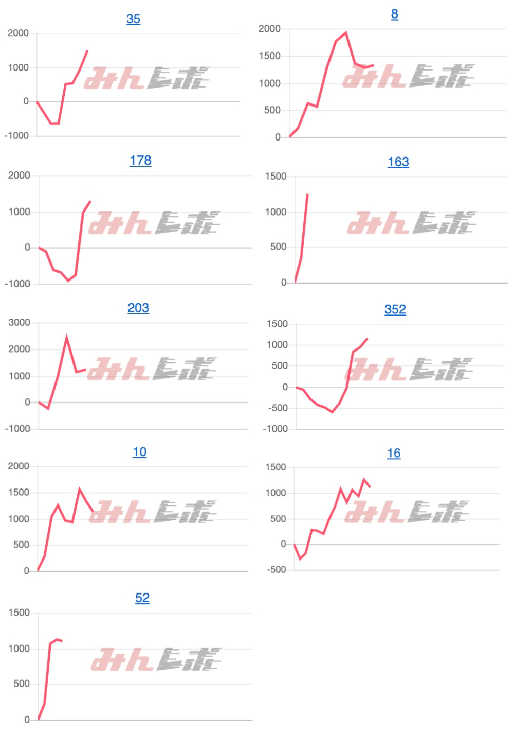 出玉スランプグラフ