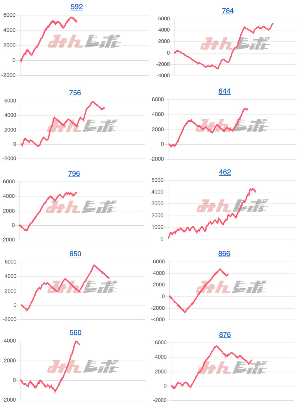 出玉スランプグラフ