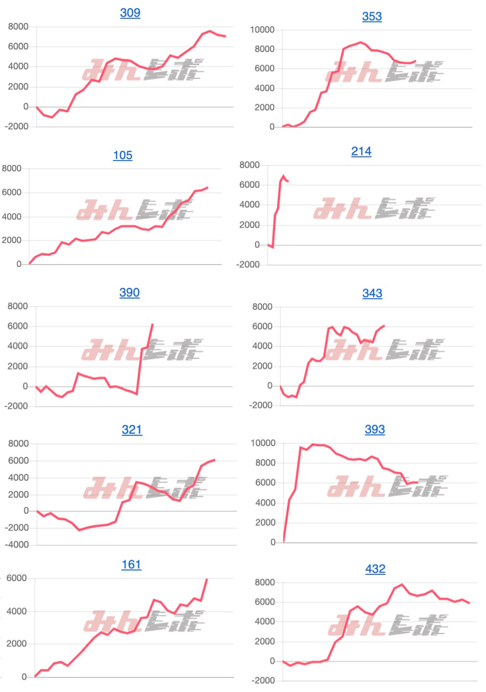 出玉スランプグラフ