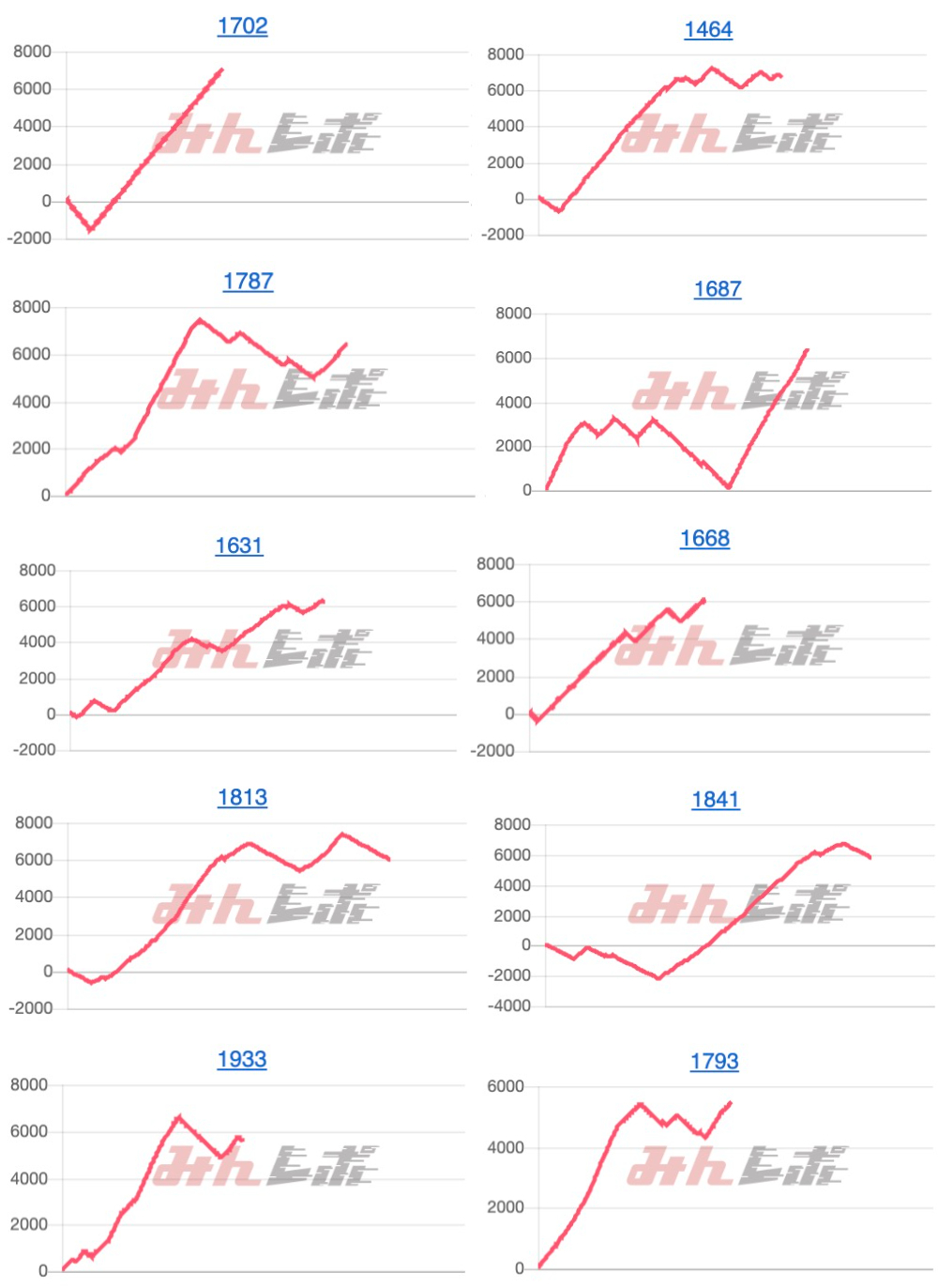 出玉スランプグラフ