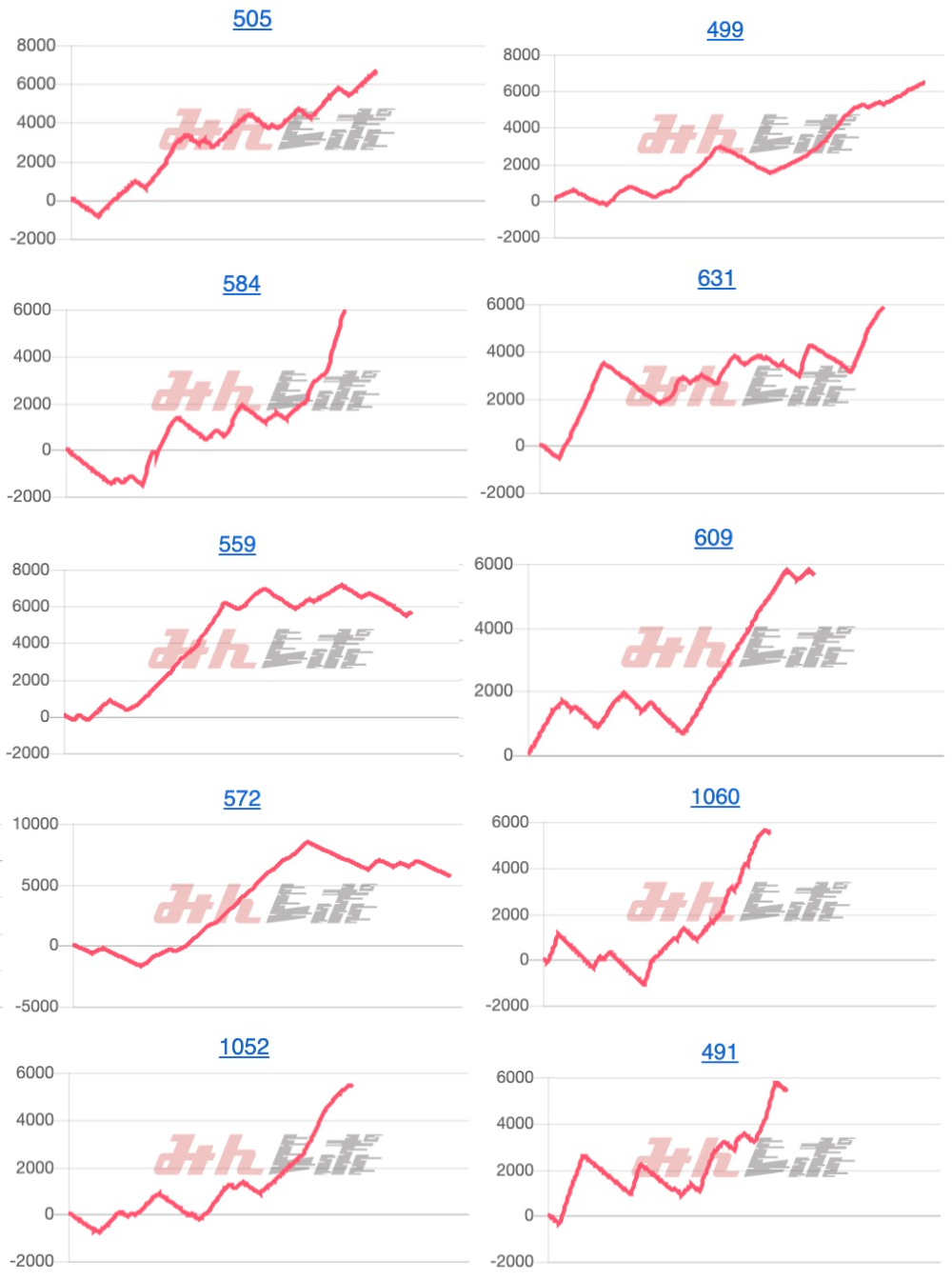 出玉スランプグラフ
