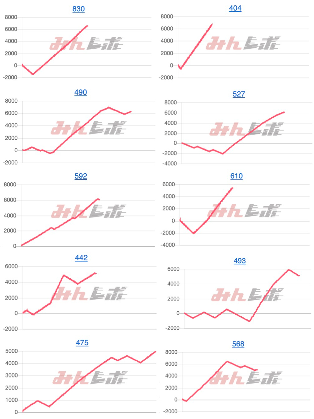 出玉スランプグラフ