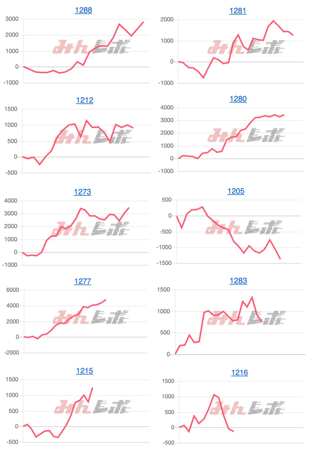 出玉スランプグラフ