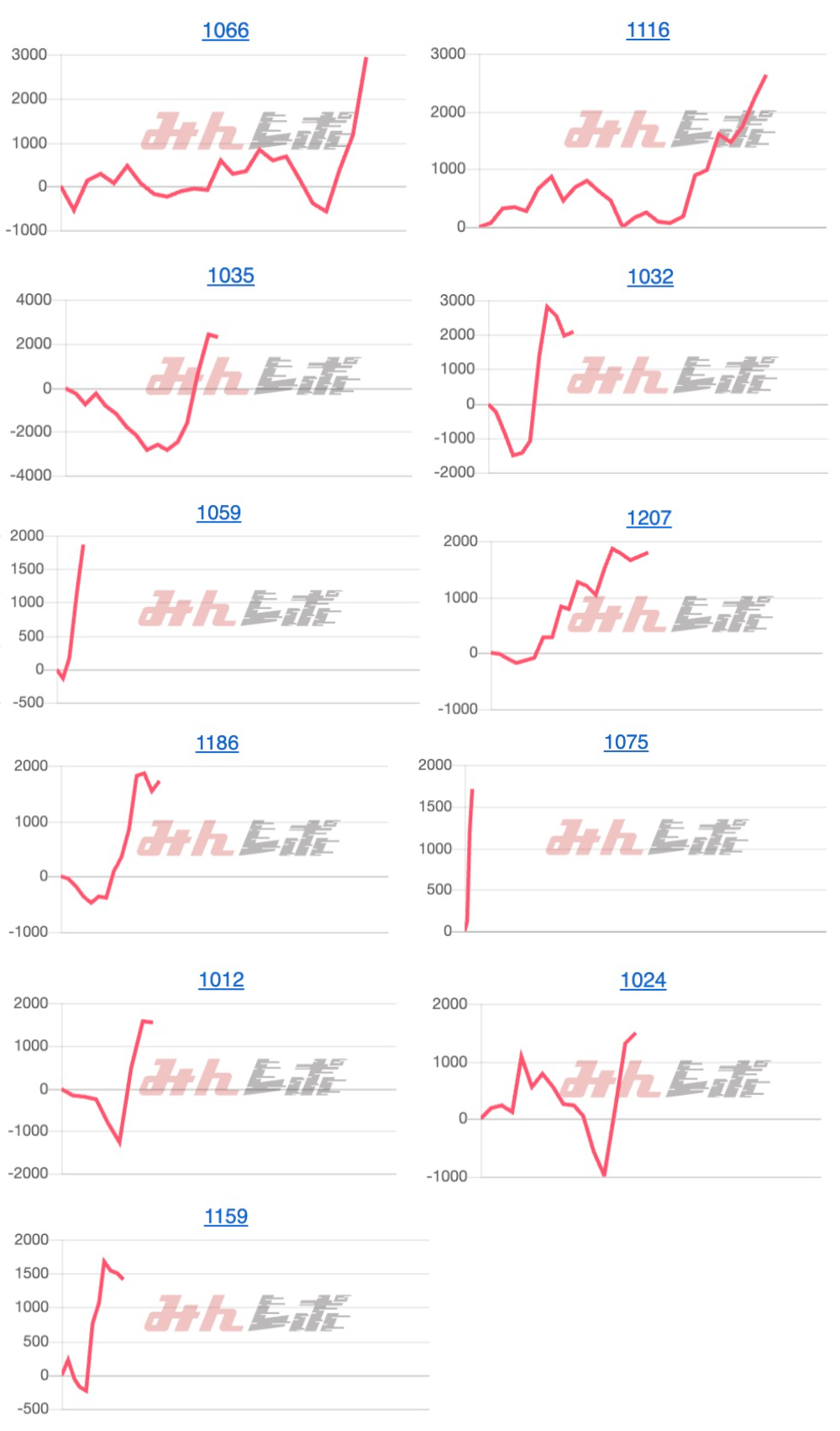 出玉スランプグラフ
