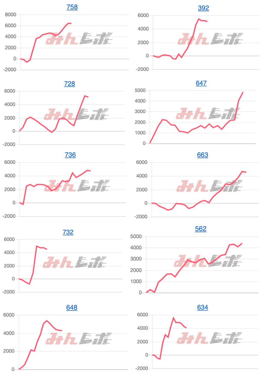 出玉スランプグラフ