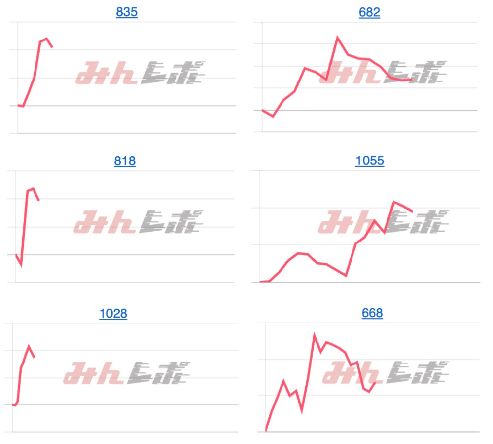 出玉スランプグラフ