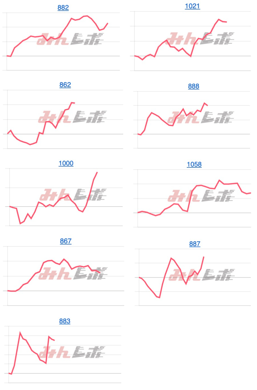 出玉スランプグラフ
