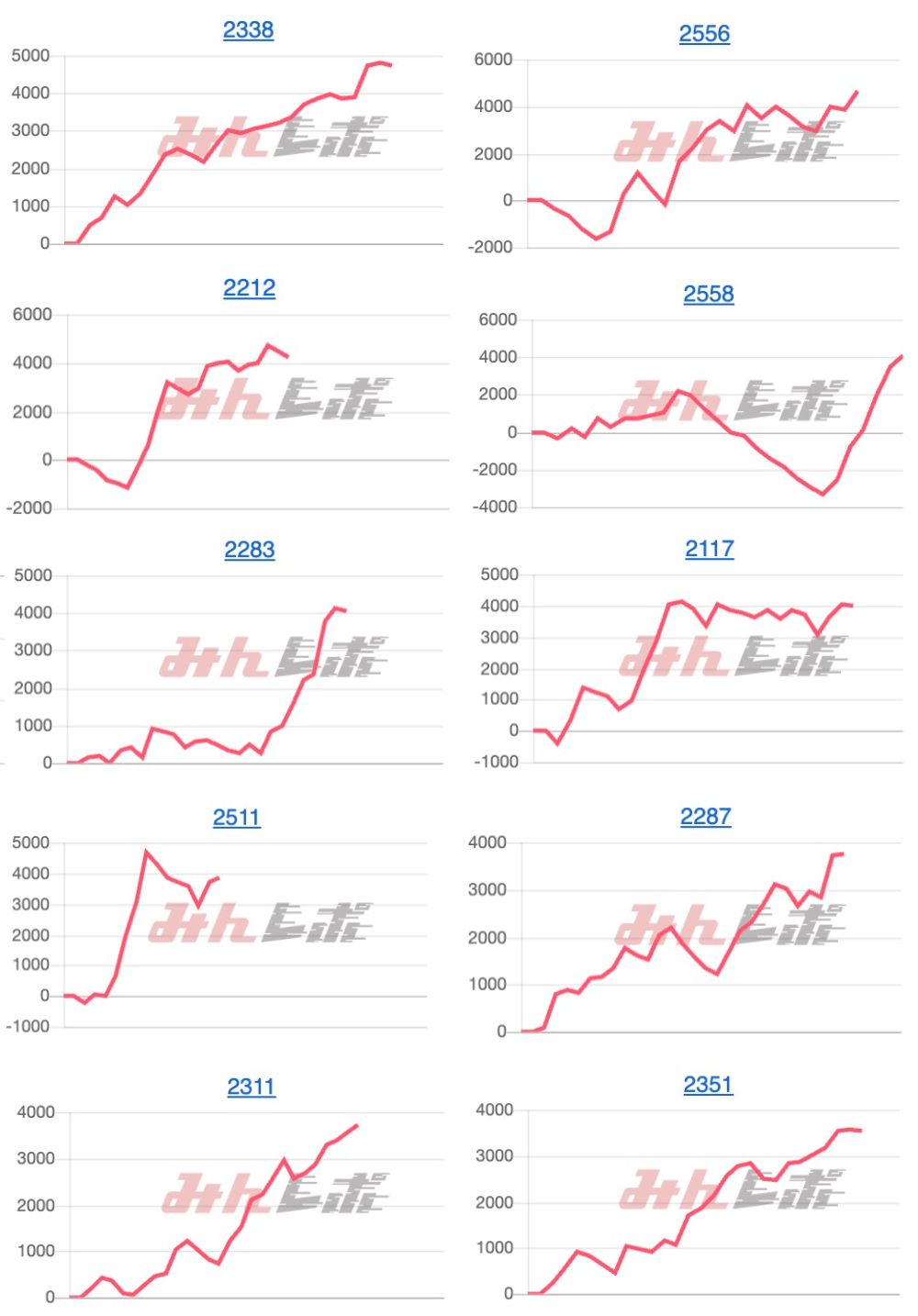 出玉スランプグラフ