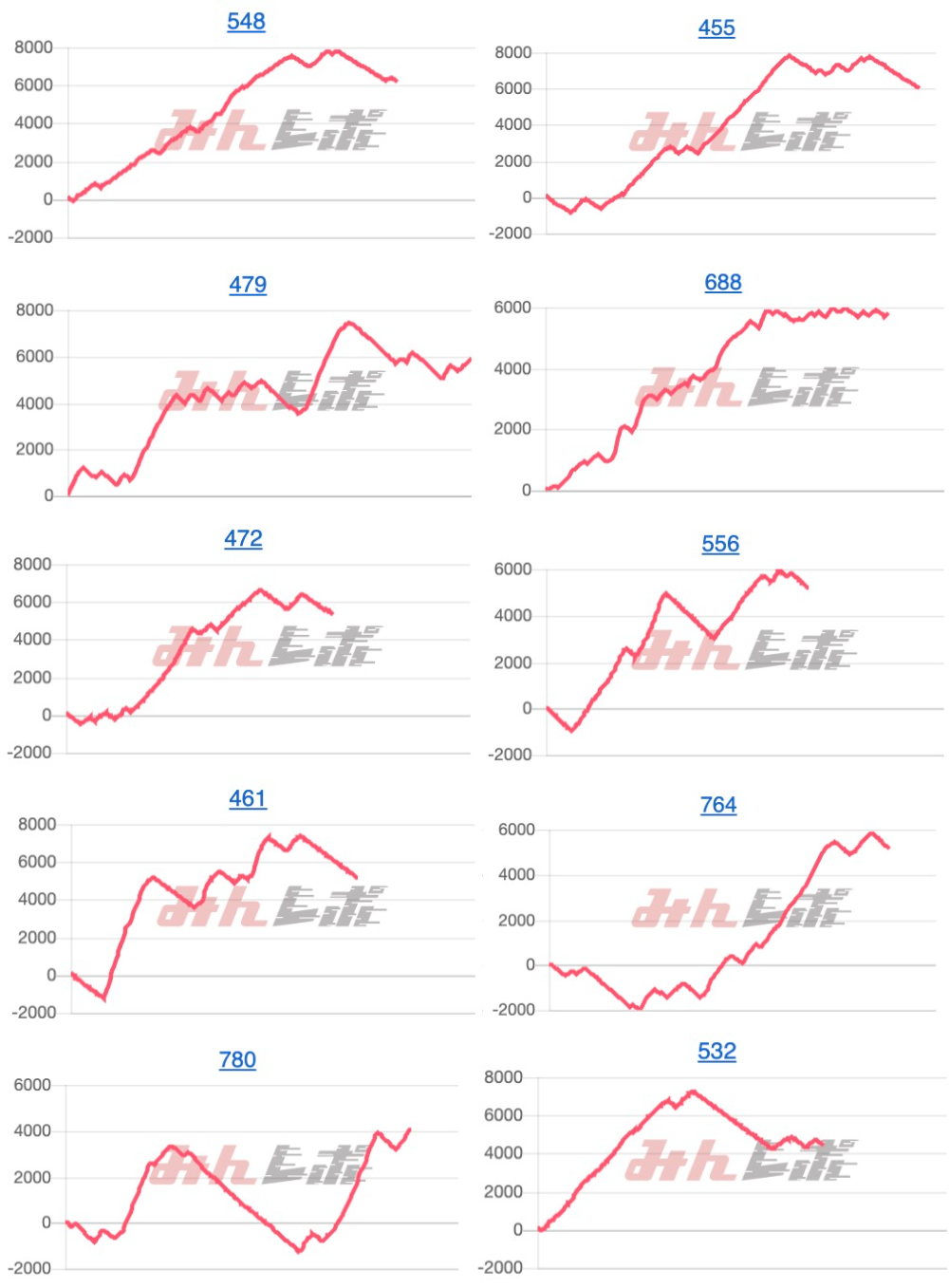 出玉スランプグラフ