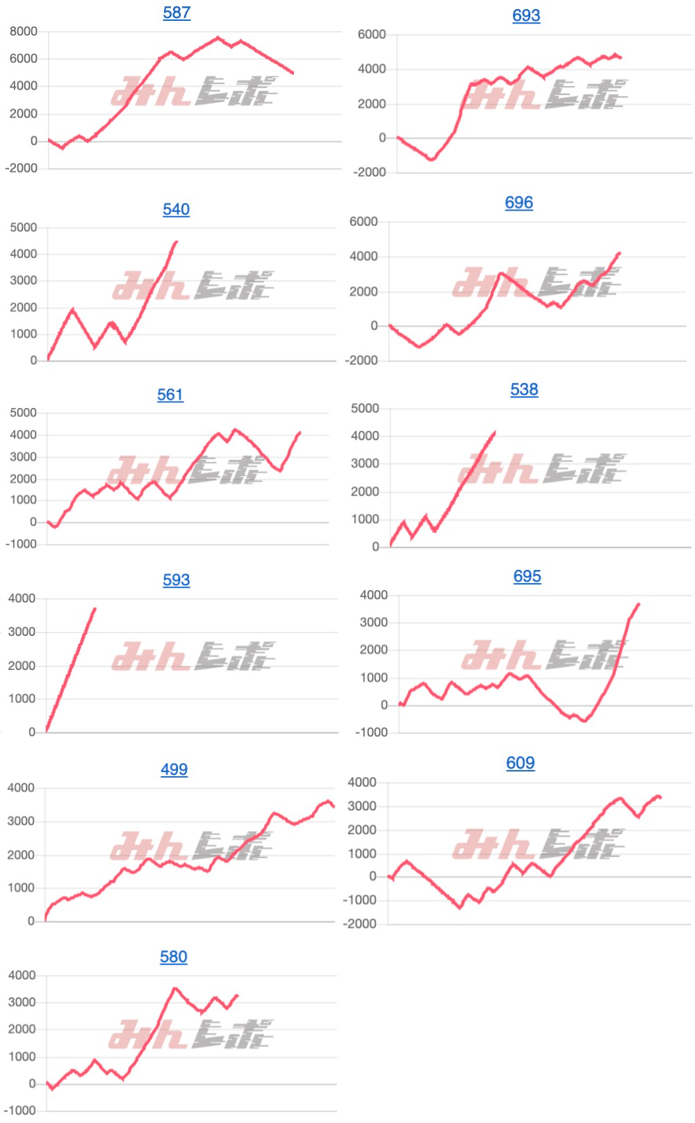 出玉スランプグラフ