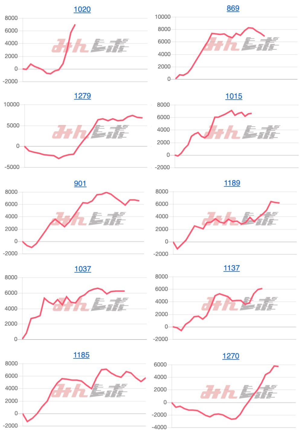 出玉スランプグラフ