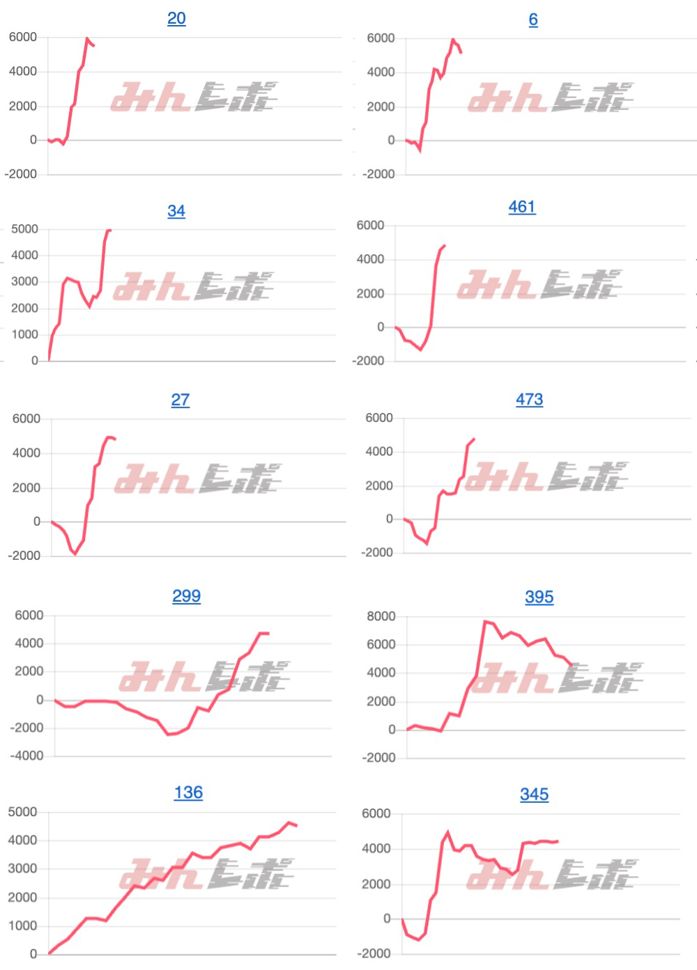出玉スランプグラフ