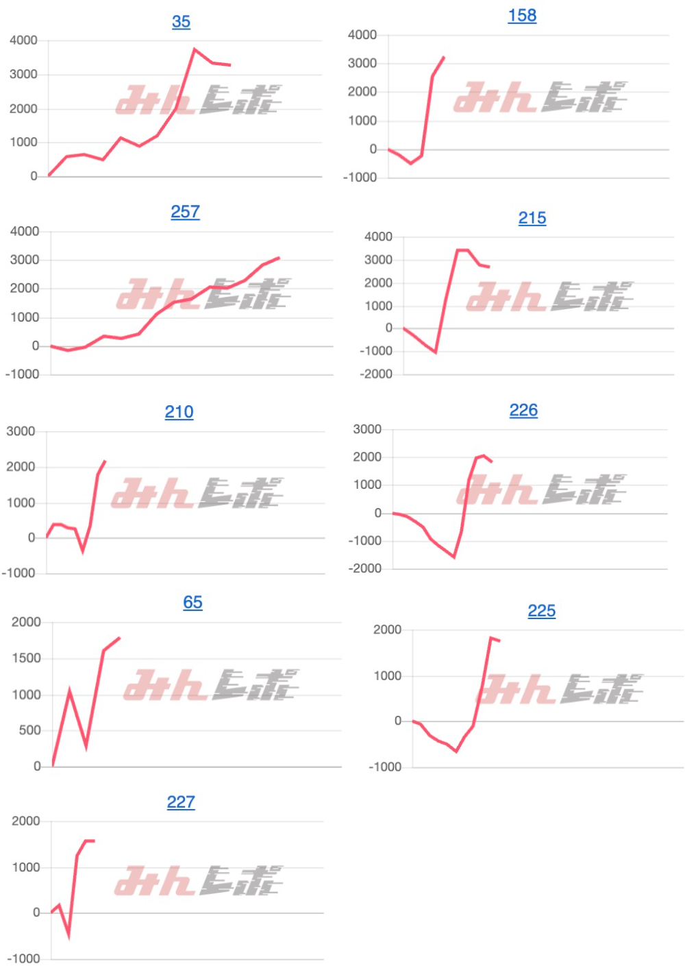 出玉スランプグラフ