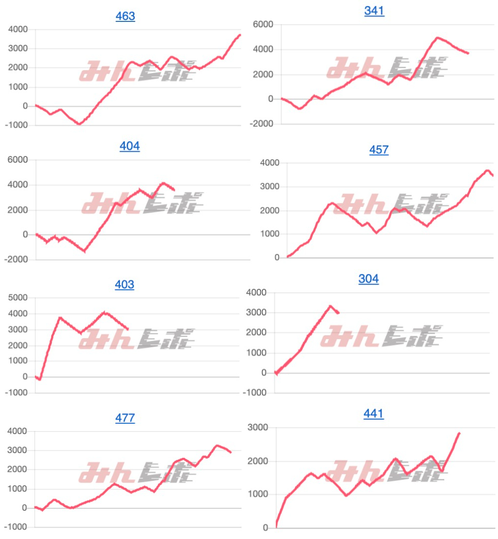 出玉スランプグラフ