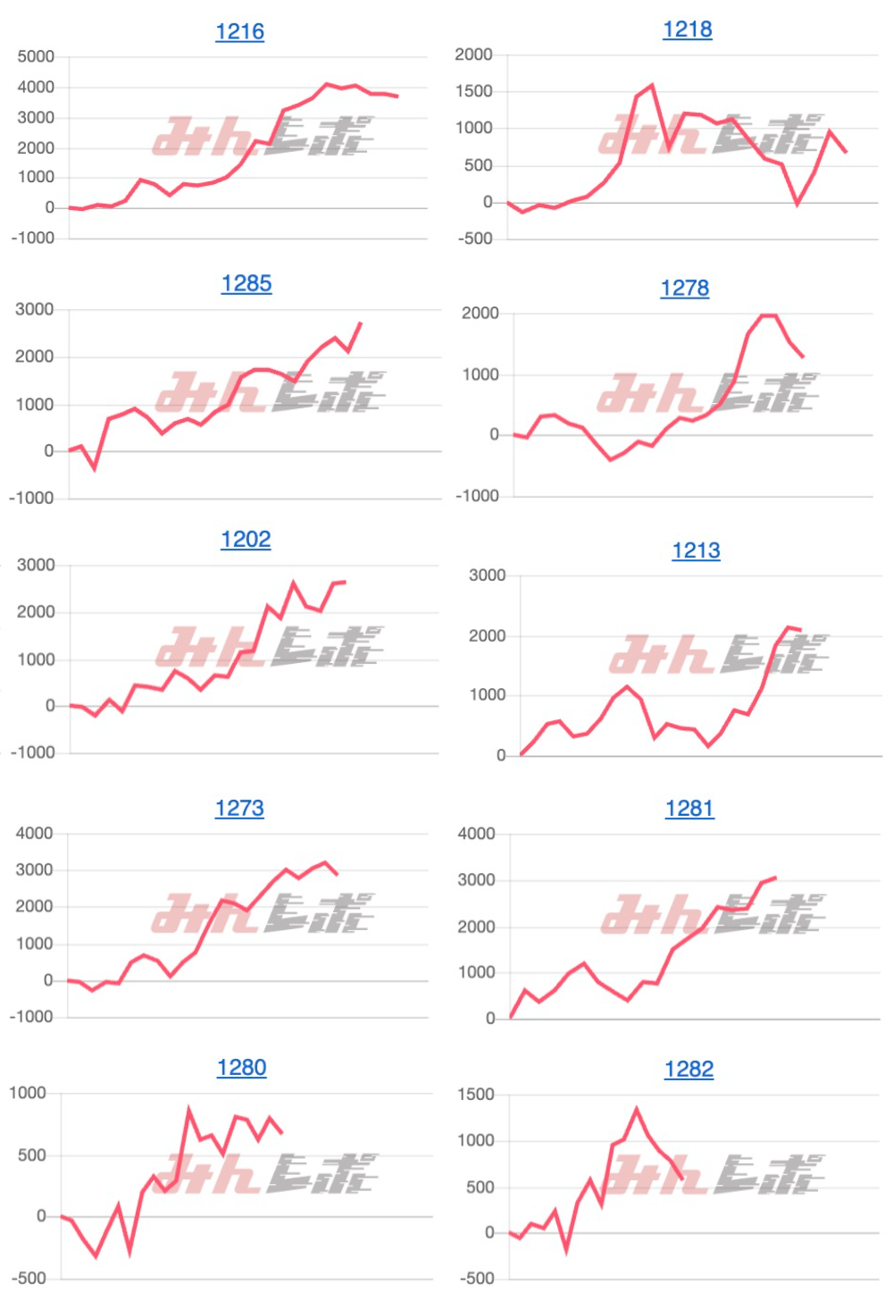 出玉スランプグラフ