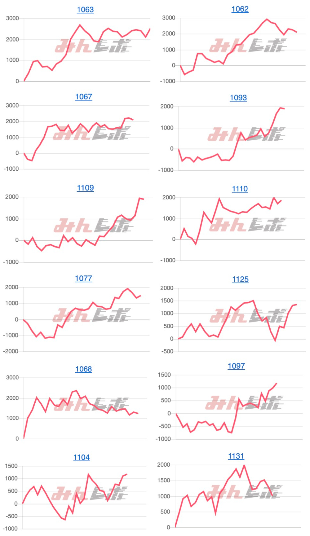 出玉スランプグラフ