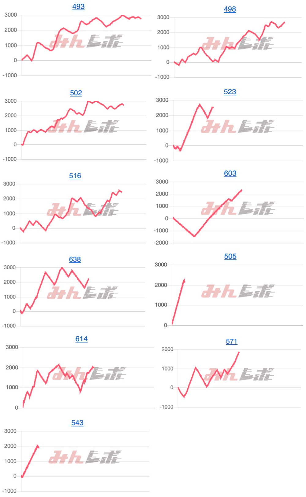 出玉スランプグラフ