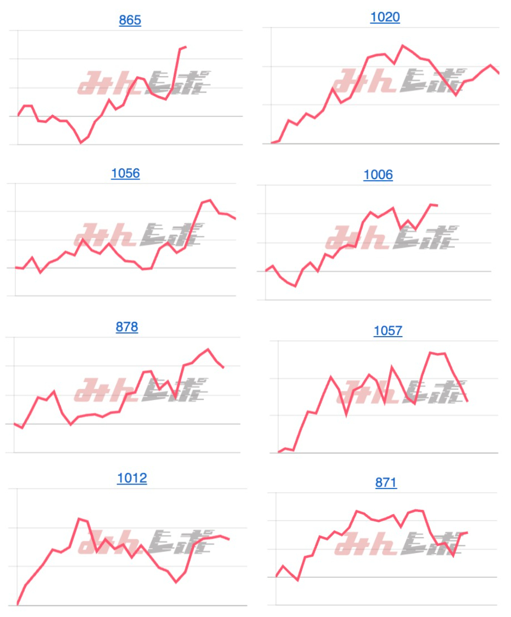 出玉スランプグラフ