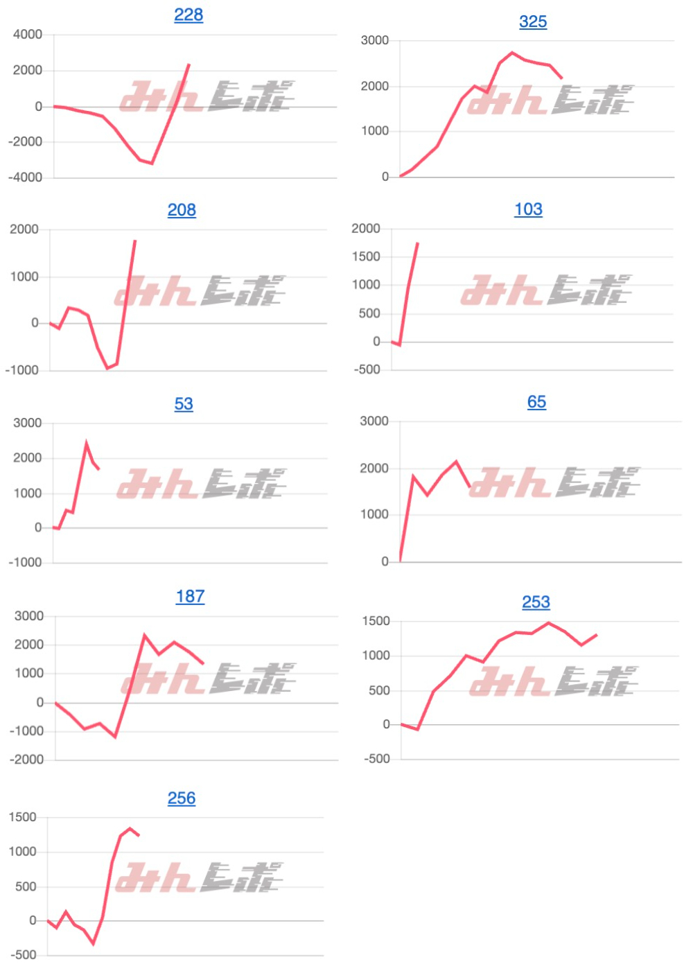 出玉スランプグラフ