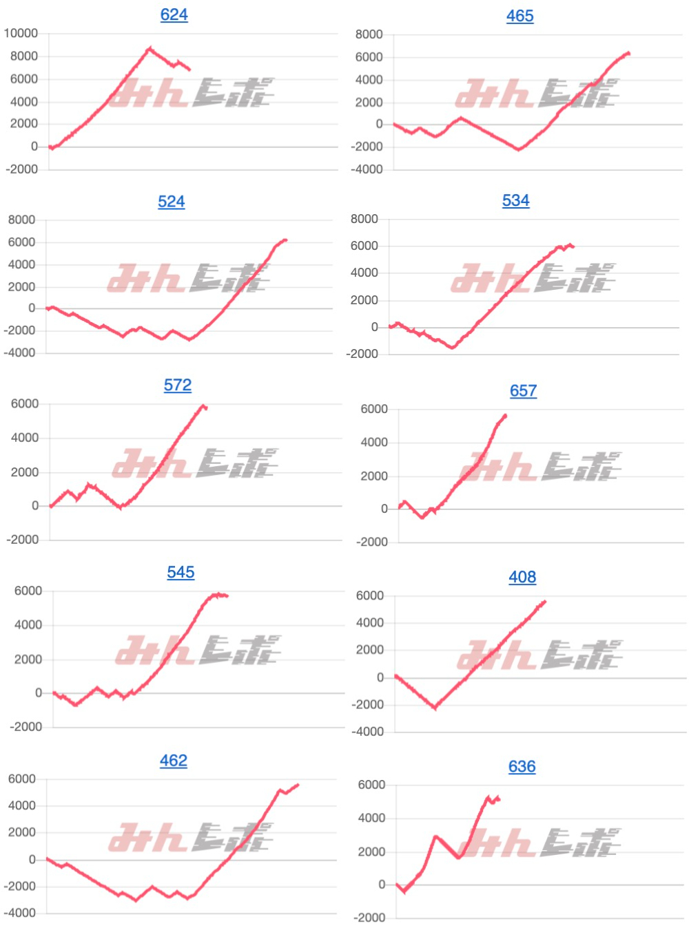 出玉スランプグラフ