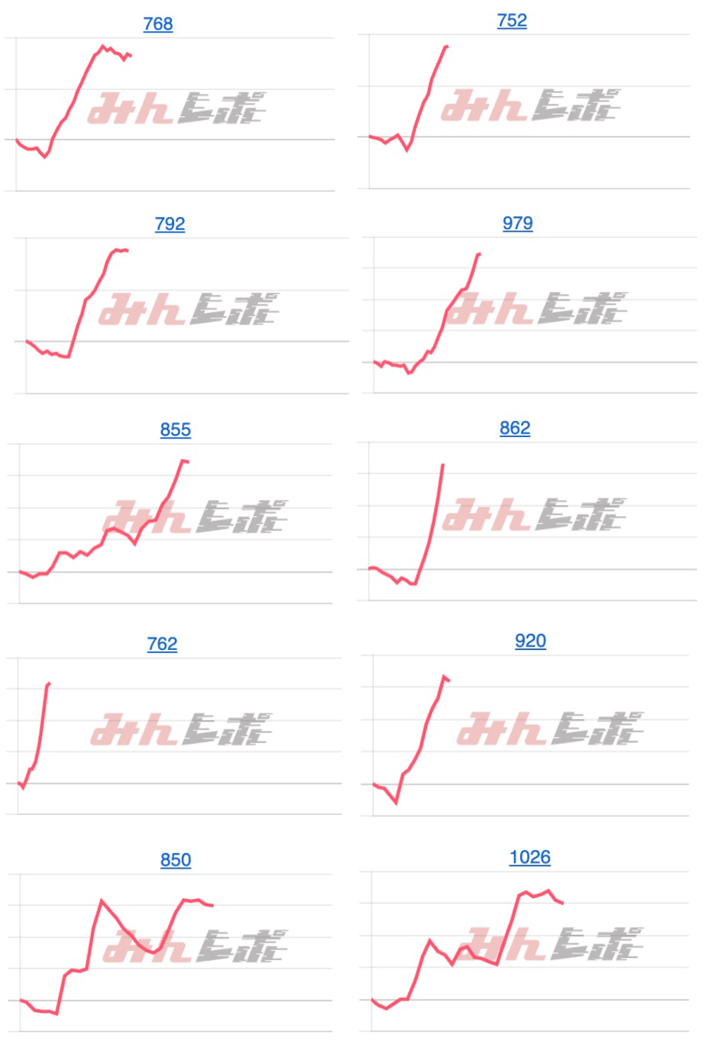 出玉スランプグラフ