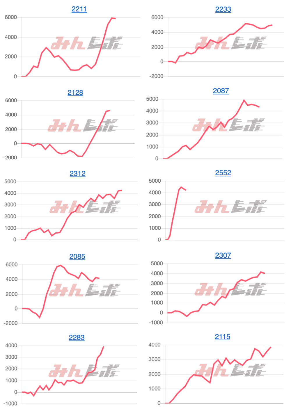 出玉スランプグラフ