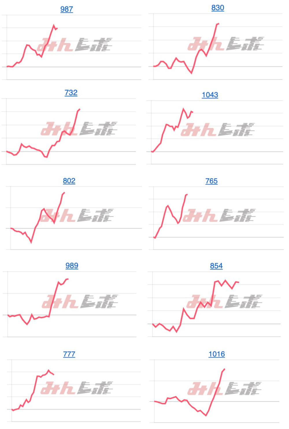 出玉スランプグラフ