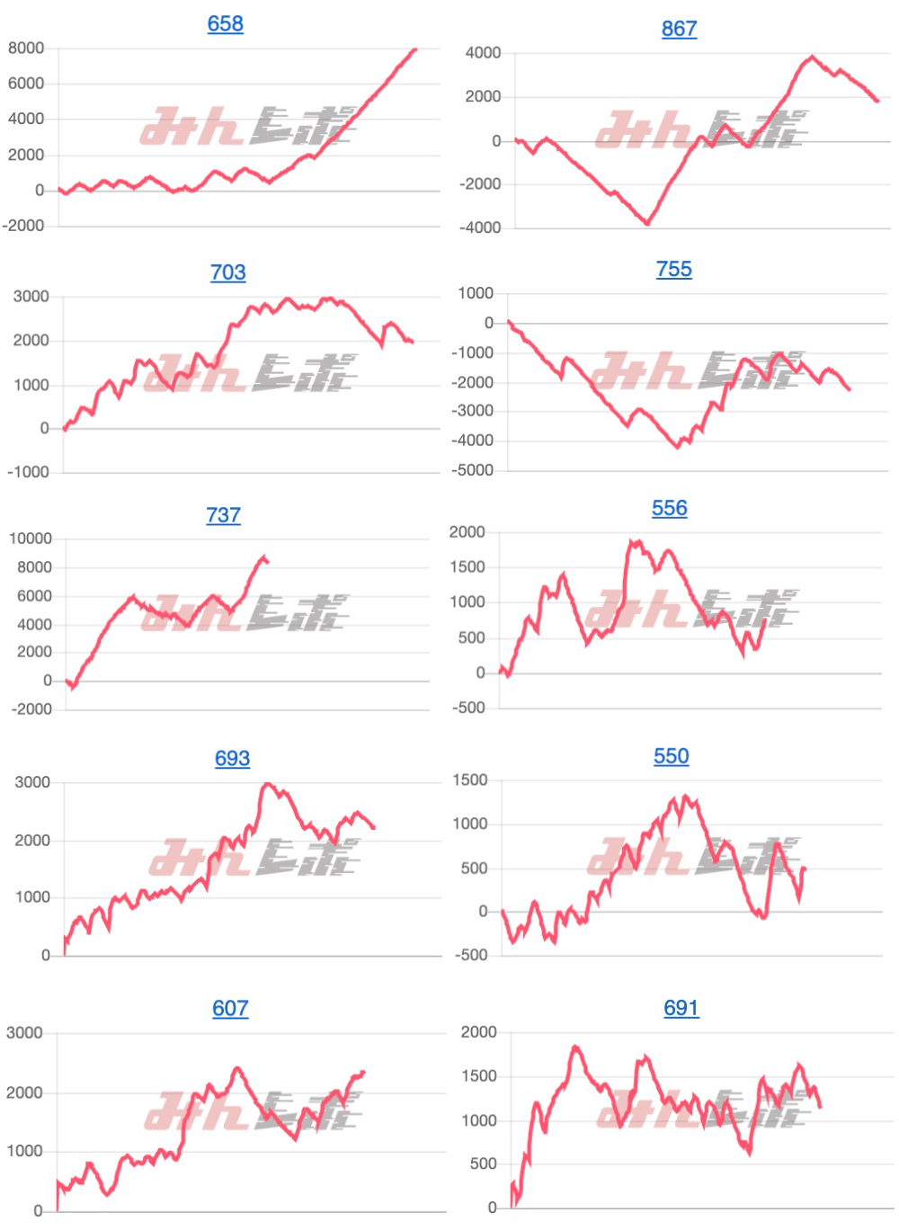 出玉スランプグラフ