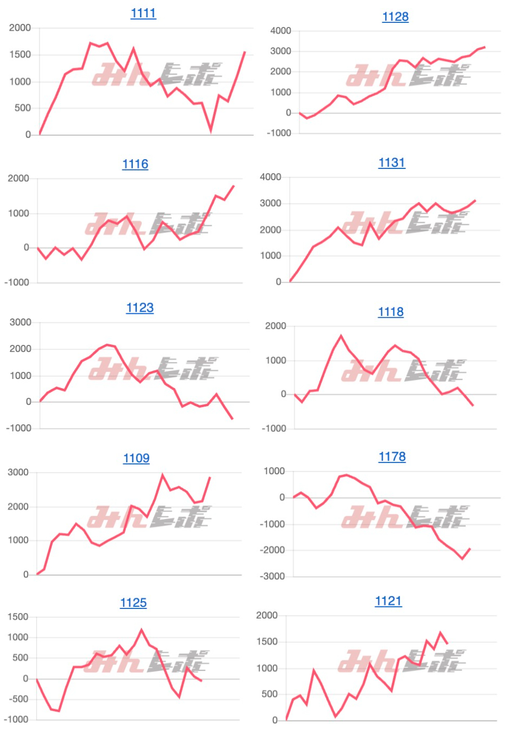 出玉スランプグラフ