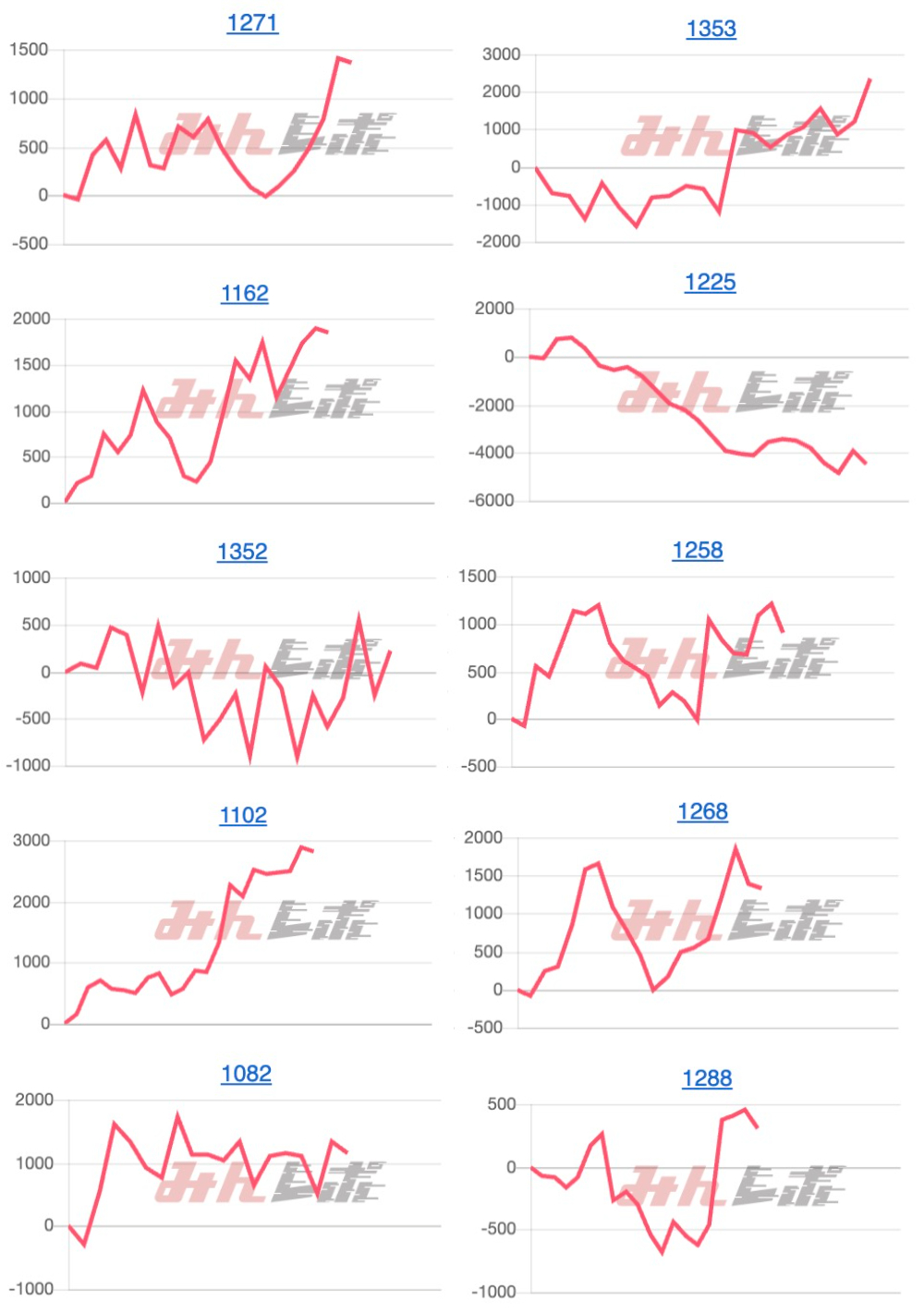 出玉スランプグラフ