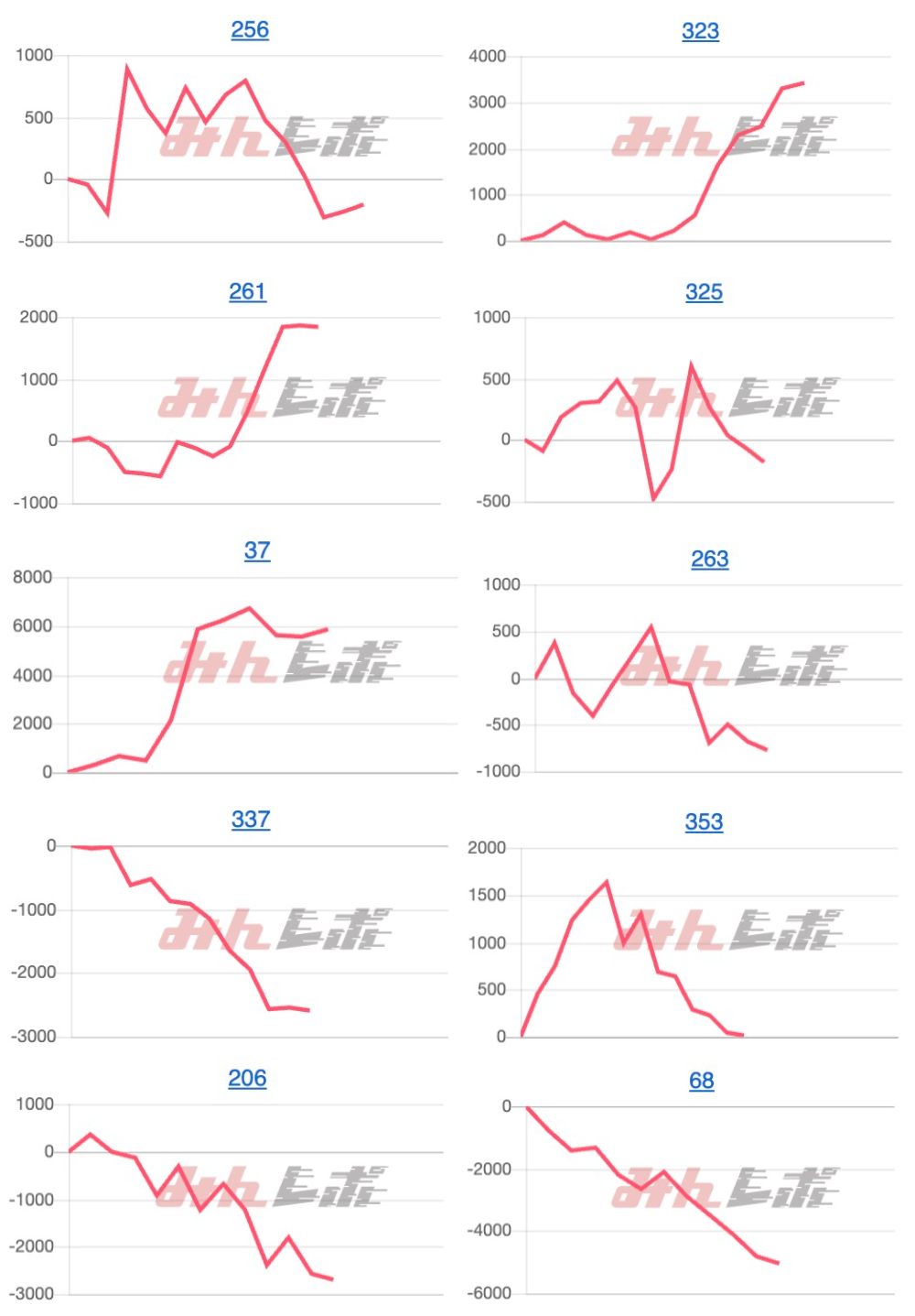 出玉スランプグラフ