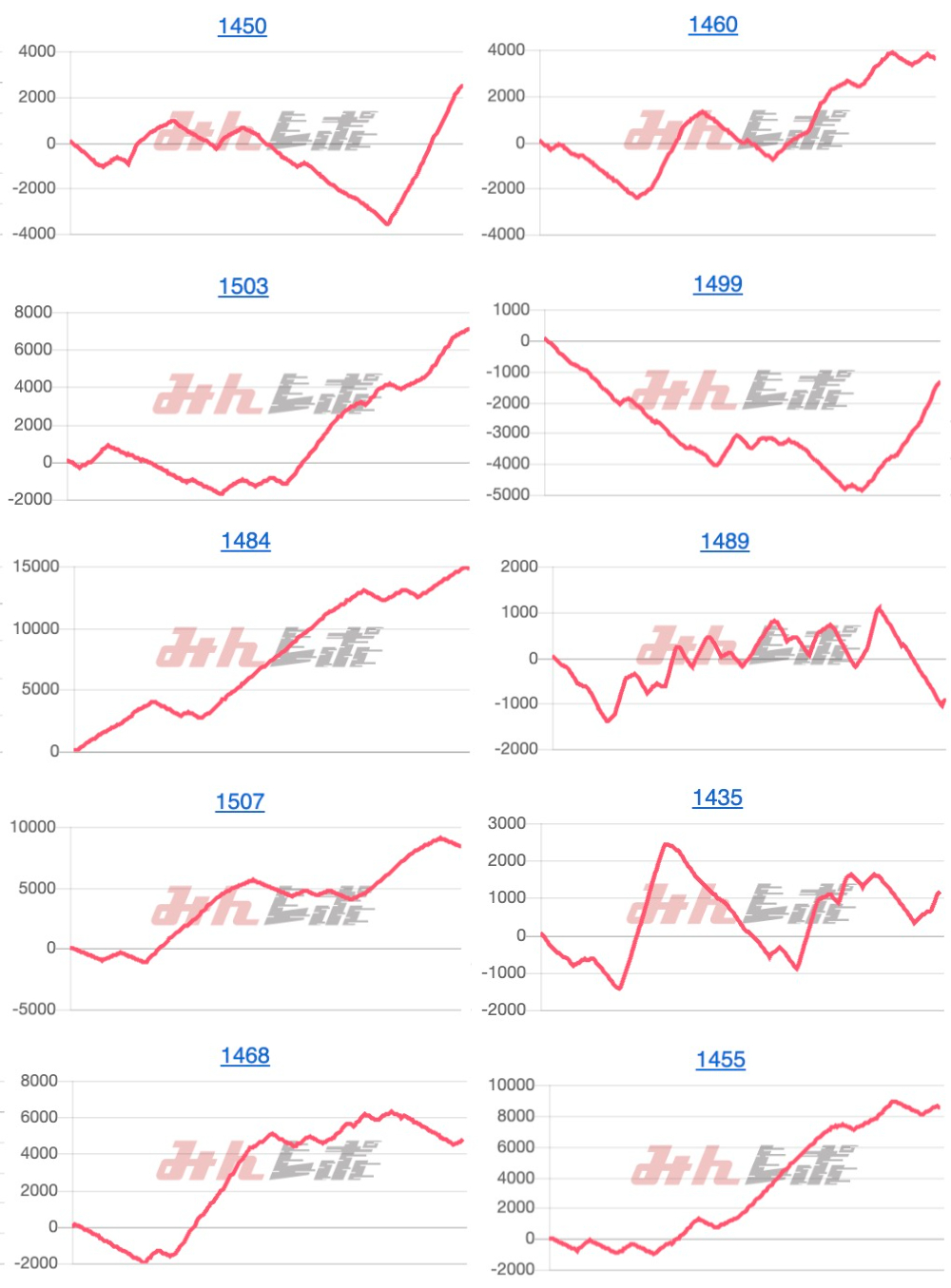出玉スランプグラフ