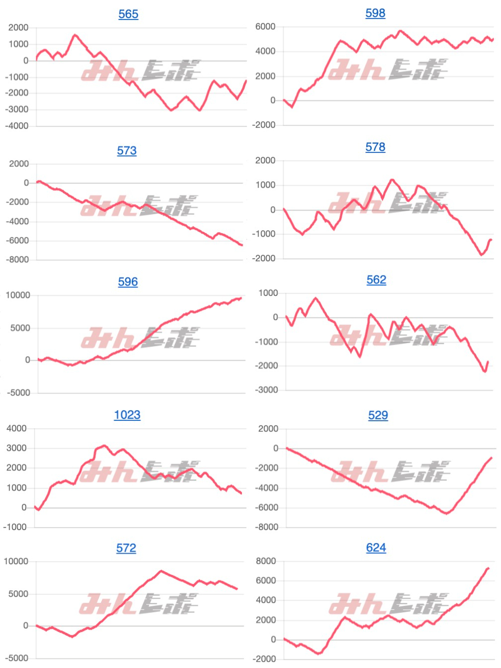 出玉スランプグラフ