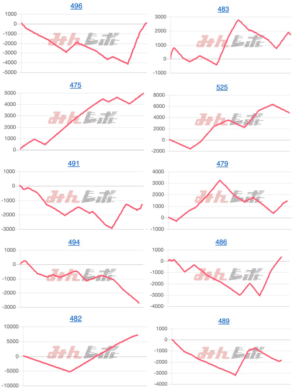 出玉スランプグラフ