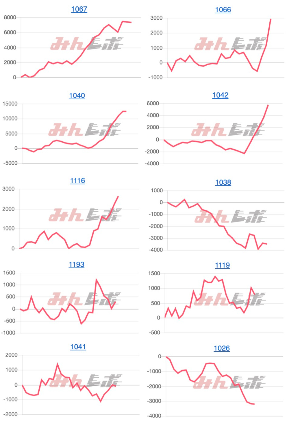 出玉スランプグラフ
