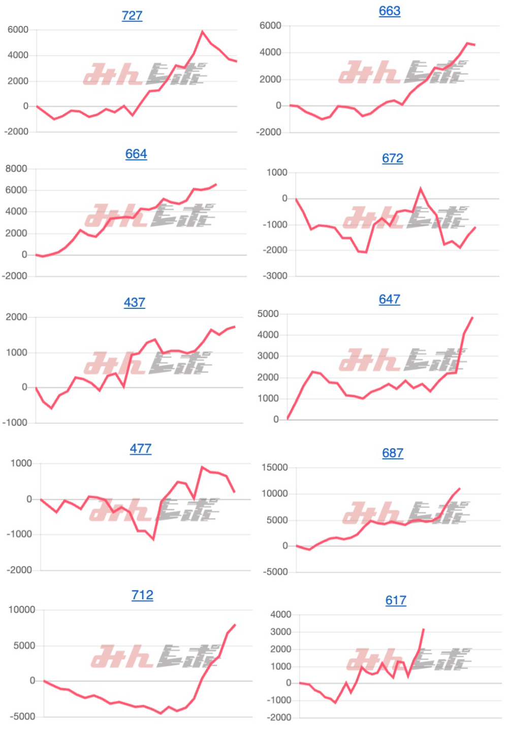 出玉スランプグラフ