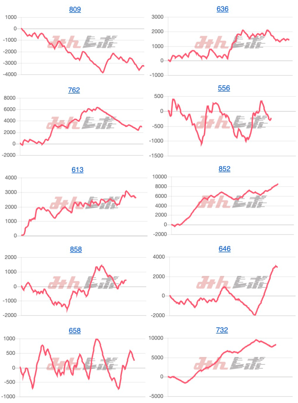 出玉スランプグラフ