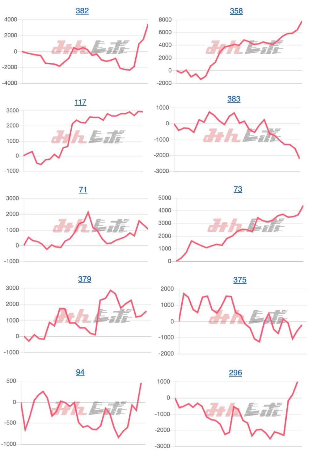 出玉スランプグラフ