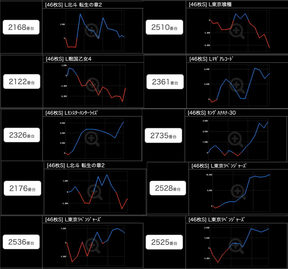 出玉スランプグラフ