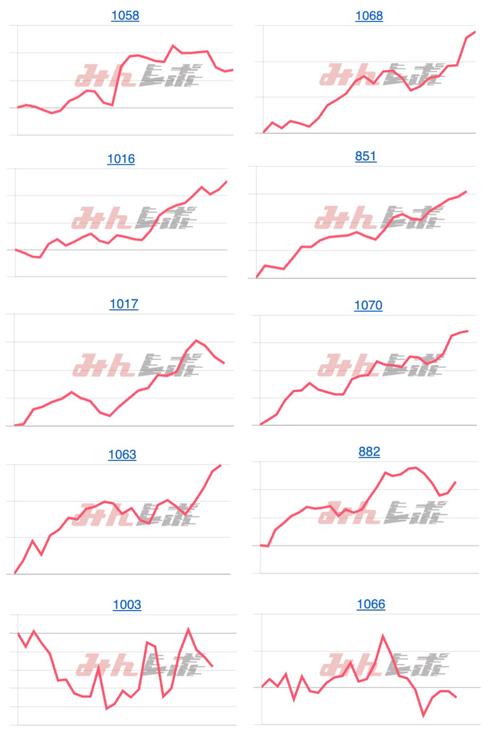 出玉スランプグラフ