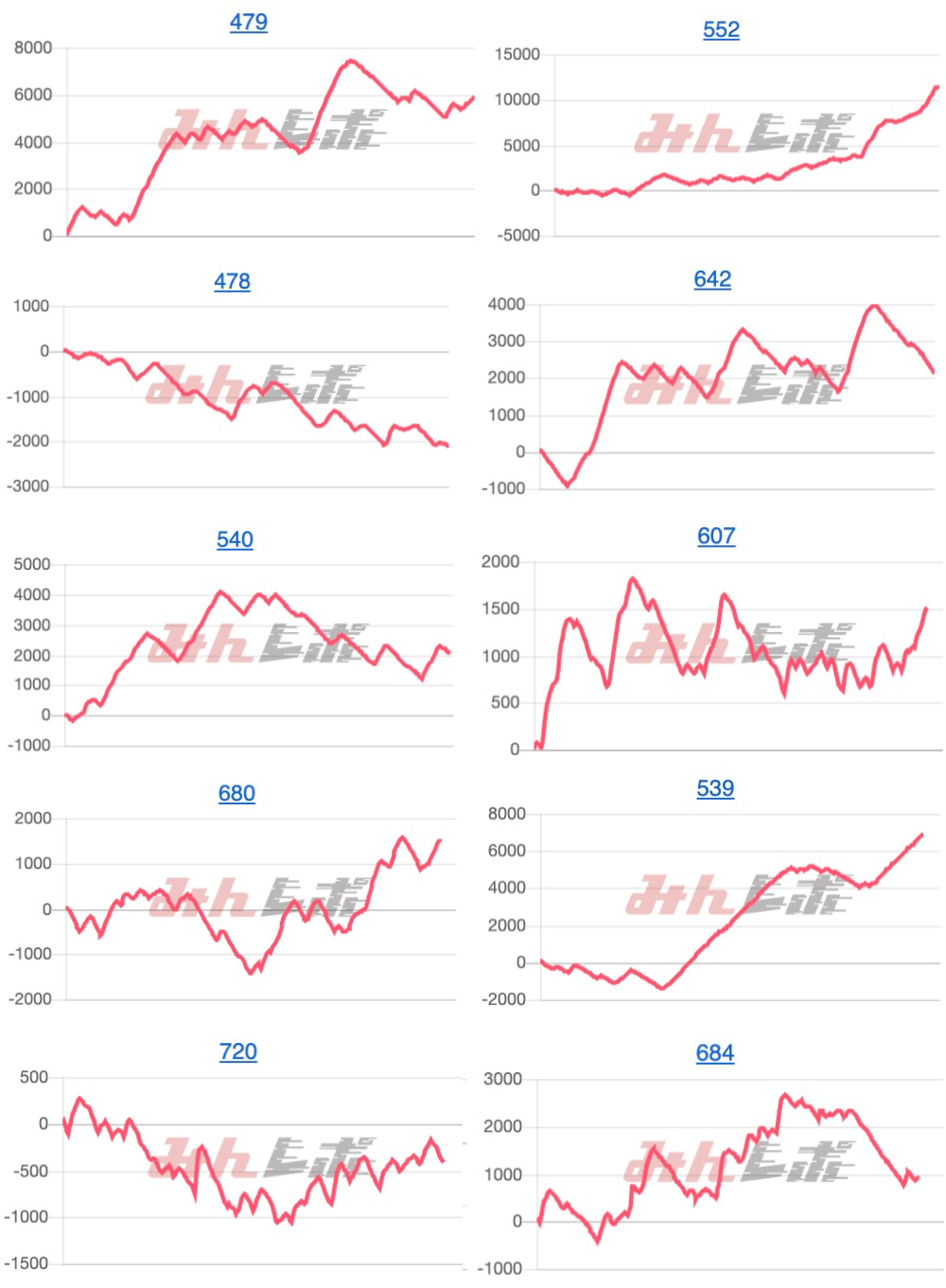 出玉スランプグラフ