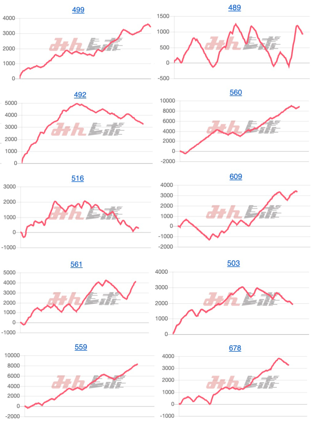 出玉スランプグラフ