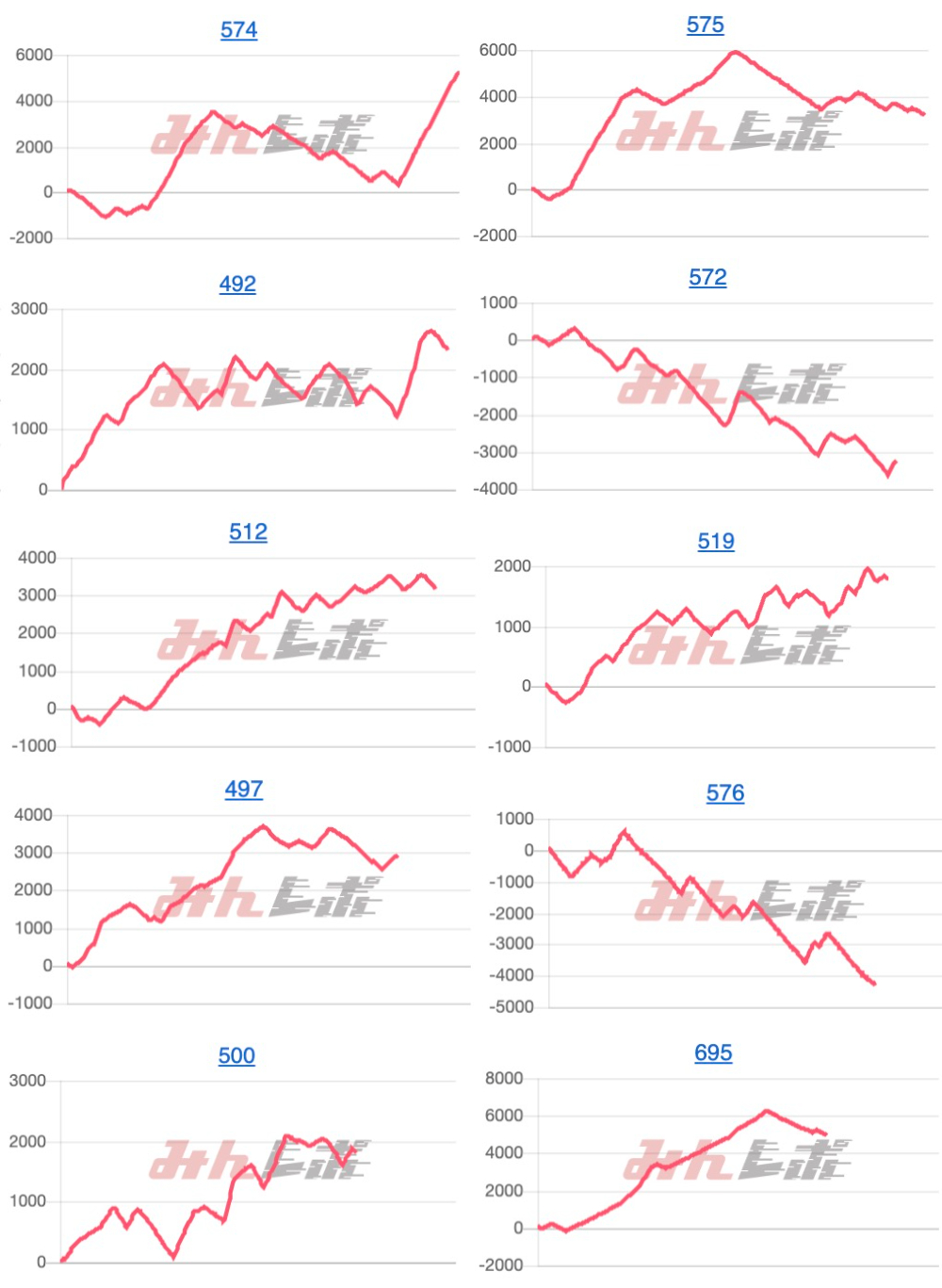 出玉スランプグラフ