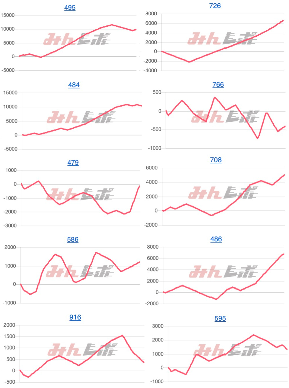 出玉スランプグラフ